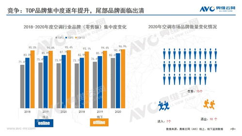 2020年中國空調市場年度報告 技術引領升級，智能化與健康功能成發展新引擎